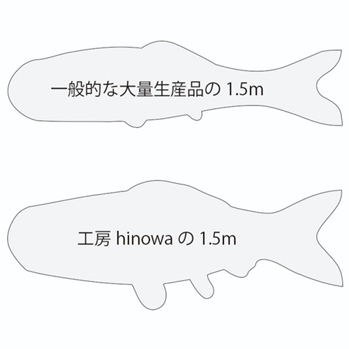 hinowaの鯉のぼりの形